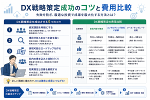 DX戦略策定成功のコツと費用比較