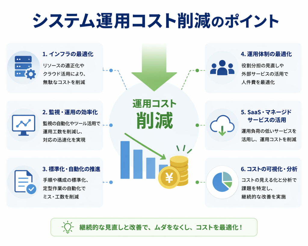 システム運用コスト削減のポイント