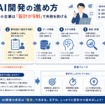 AI開発の進め方｜中小企業は「設計が9割」で失敗を防げる