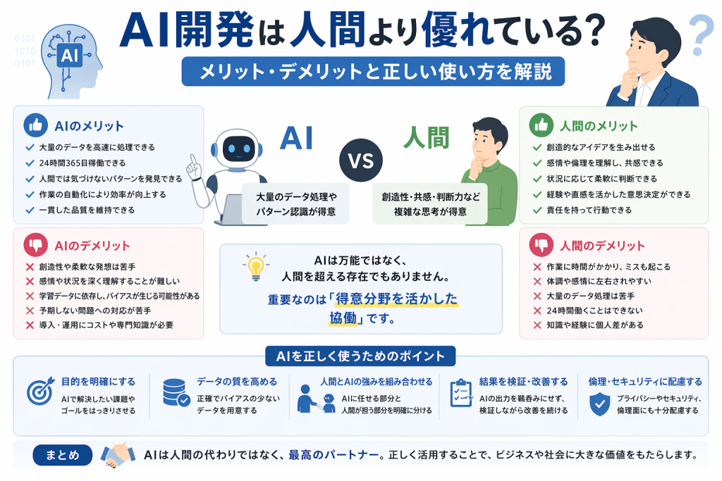 AI開発は人間より優れている？メリット・デメリットと正しい使い方を解説