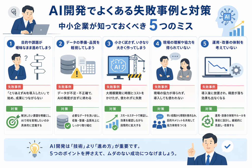 AI開発でよくある失敗事例と対策｜中小企業が知っておくべき5つのミス