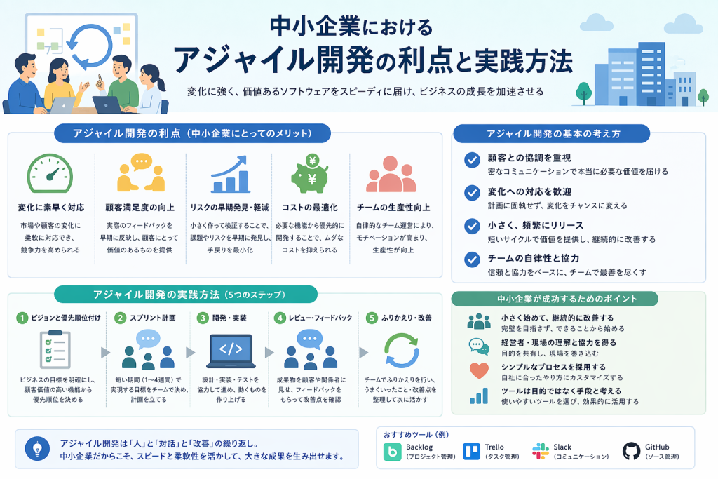 中小企業におけるアジャイル開発の利点と実践方法