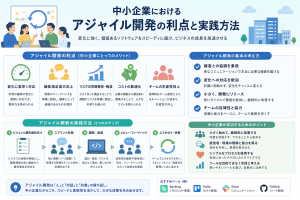 中小企業におけるアジャイル開発の利点と実践方法
