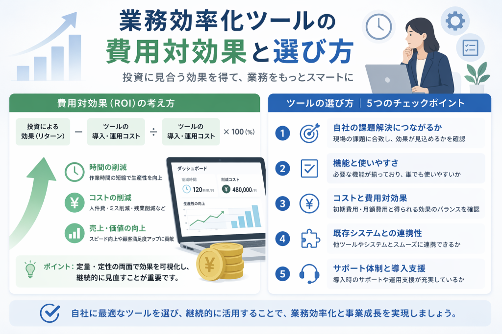 業務効率化ツールの選び方と費用対効果
